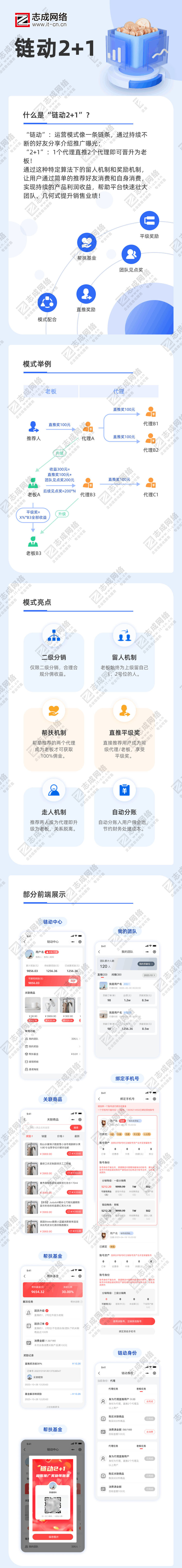 链动.jpg